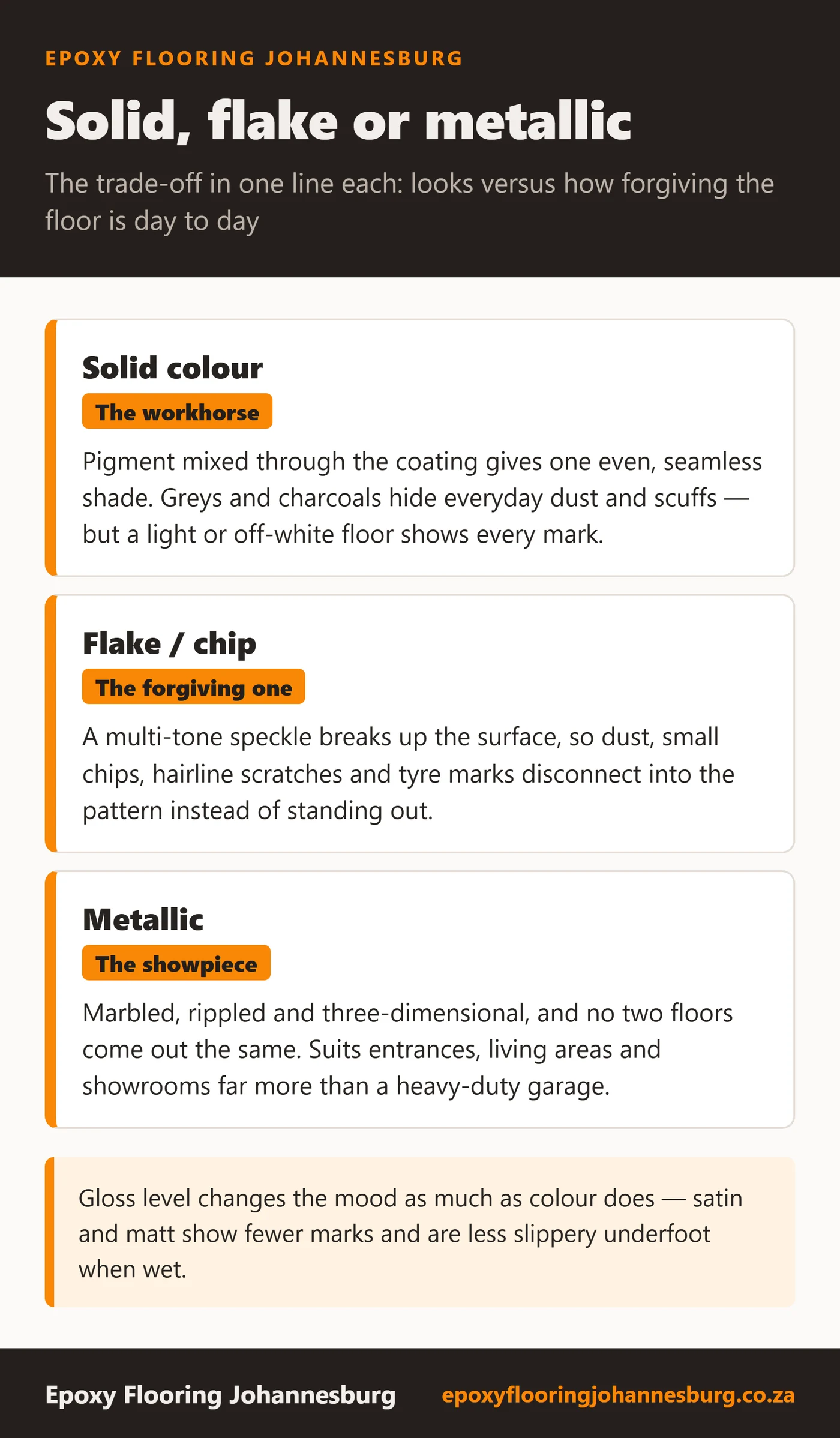 Comparison of epoxy finishes: solid colour gives one even shade, where greys and charcoals hide dust but an off-white floor shows every mark; flake-chip speckle breaks up scuffs and tyre marks; and metallic is a marbled feature floor for entrances and living areas rather than a heavy-duty garage; and gloss level matters as much as colour — satin and matt show fewer marks and are less slippery underfoot when wet