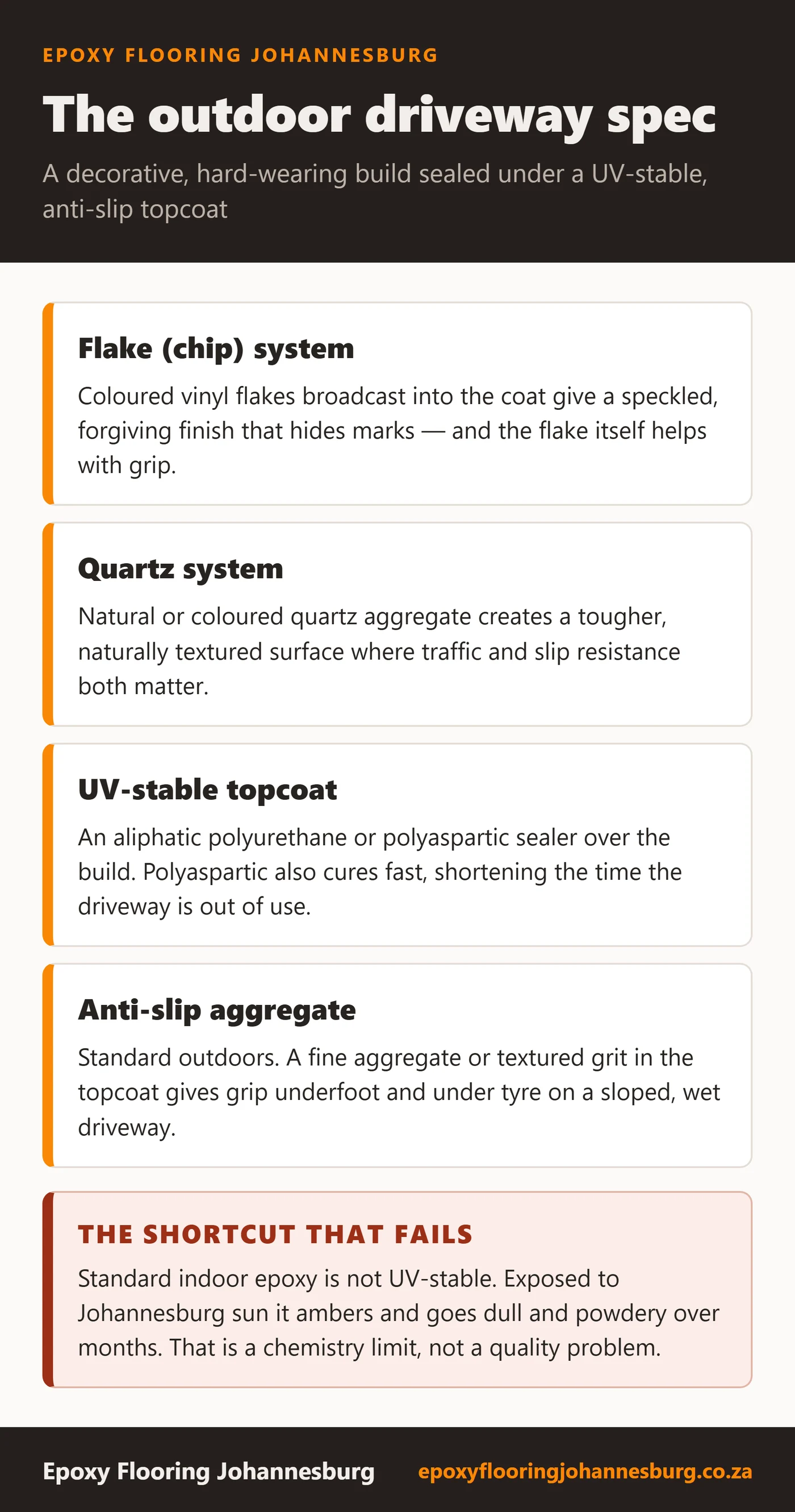 Specification table for an outdoor driveway coating: flake or quartz build, UV-stable aliphatic polyurethane or polyaspartic top coat, anti-slip aggregate as standard, and a warning that standard indoor epoxy ambers and chalks within months