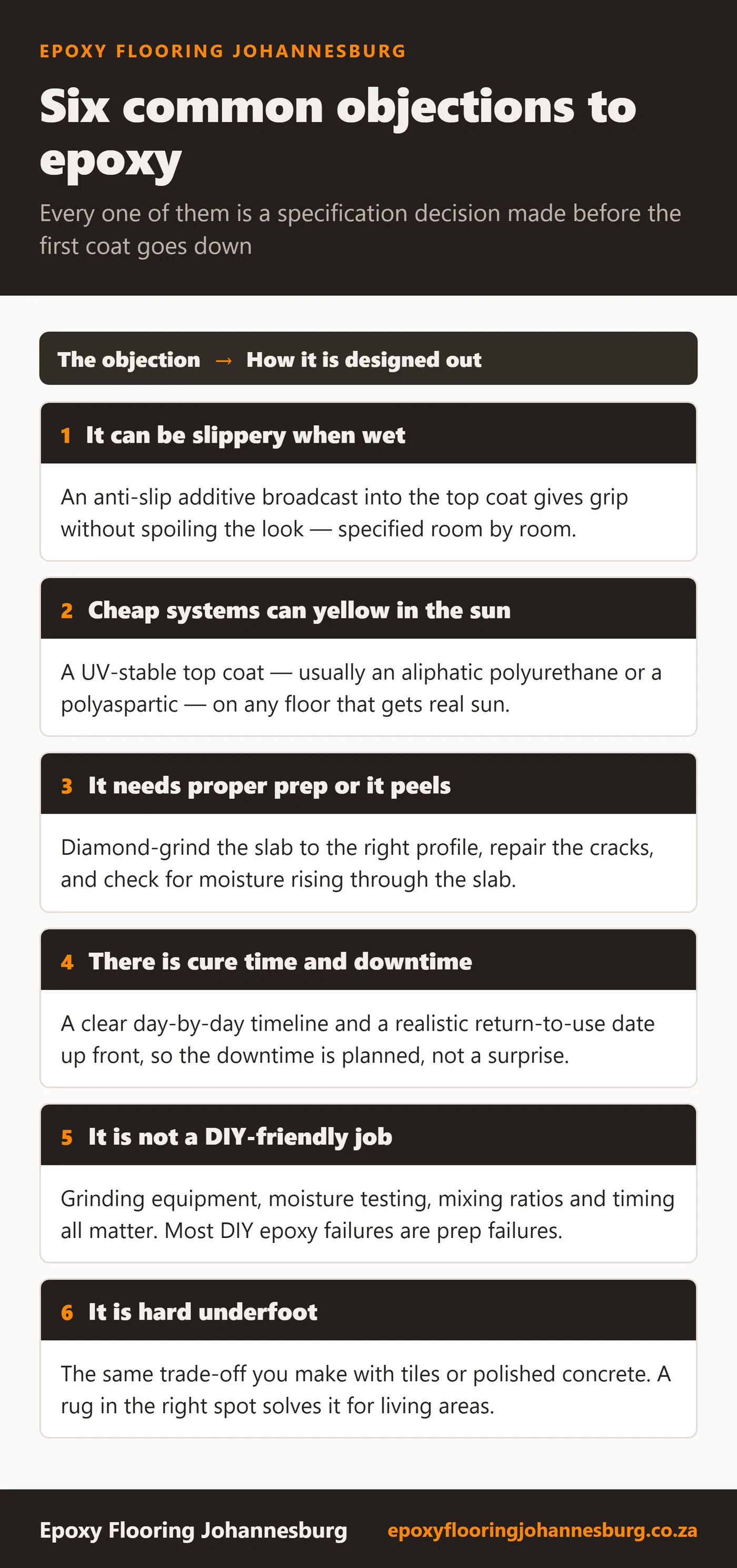 Table of the six most common epoxy flooring downsides and how we design each one out, from anti-slip aggregate to UV-stable top coats and diamond grinding